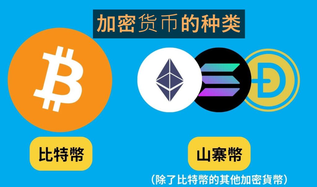 【2025加密货币新手指南】从零到精通全攻略,一文掌握7大关键要点!