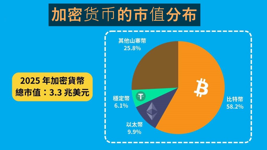 【2025加密货币新手指南】从零到精通全攻略,一文掌握7大关键要点!