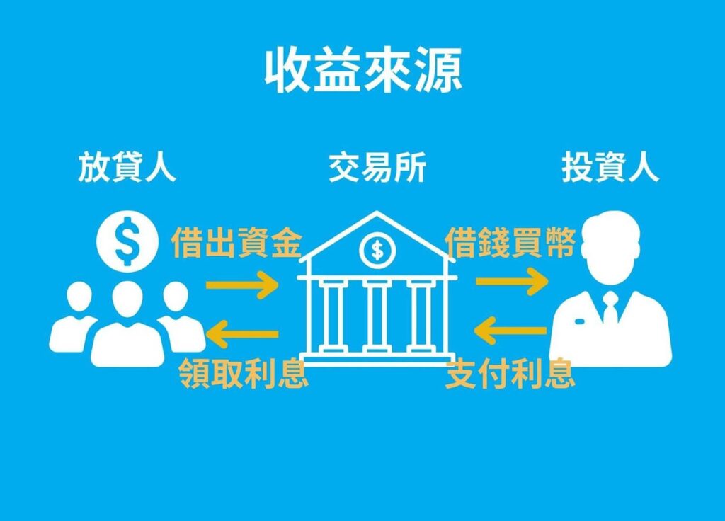 【2025加密货币新手指南】从零到精通全攻略,一文掌握7大关键要点!