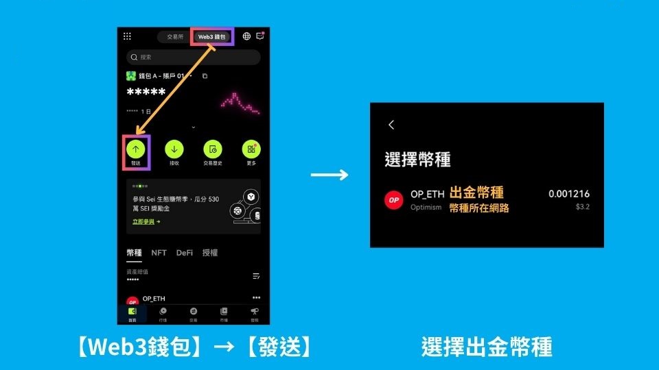 OKX Web3 钱包全攻略:操作安全、支持多链、限时空投攻略