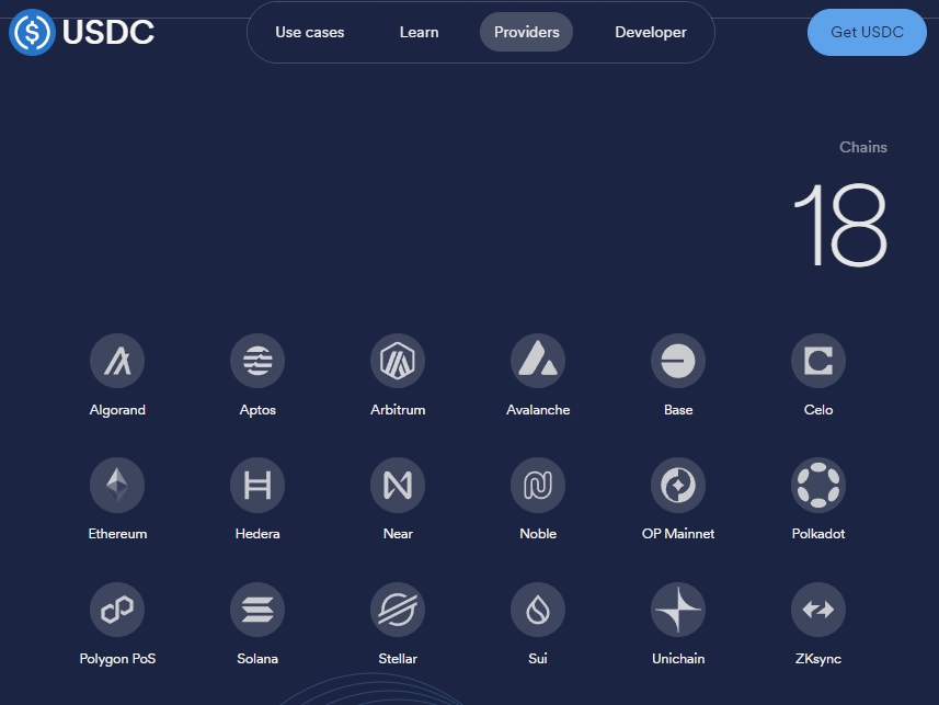 稳定币USDC 是什么?安全吗?与USDT 差异解析- 第8张图 USDC 是什么?与USDT 对比分析