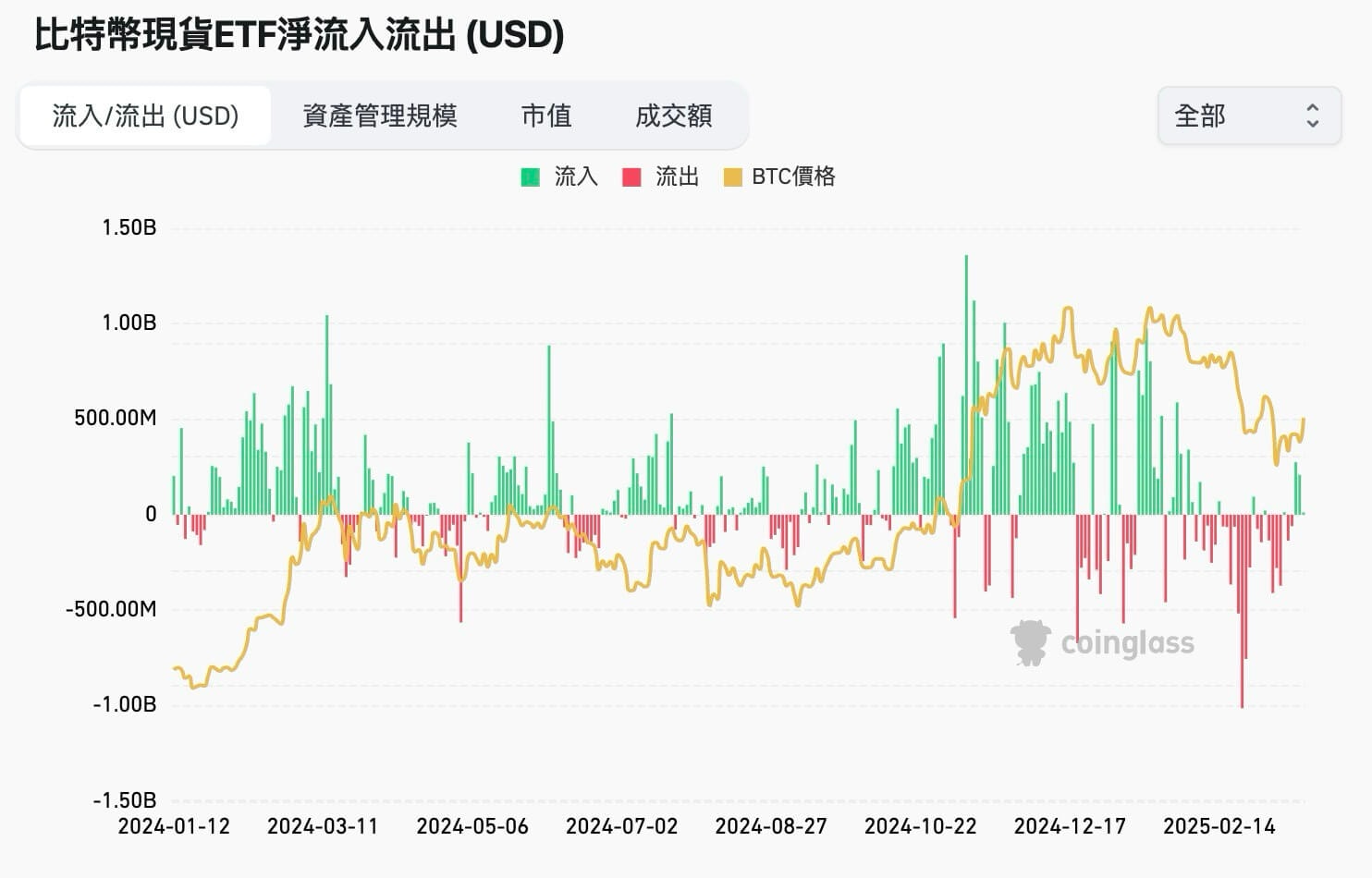 2025 最新|比特币BTC ETF 有哪些?购买方法、风险、优缺点一次揭露- 第4张图 2025 最新|比特币BTC ETF 有哪些?购买方法、风险、优缺点一次揭露