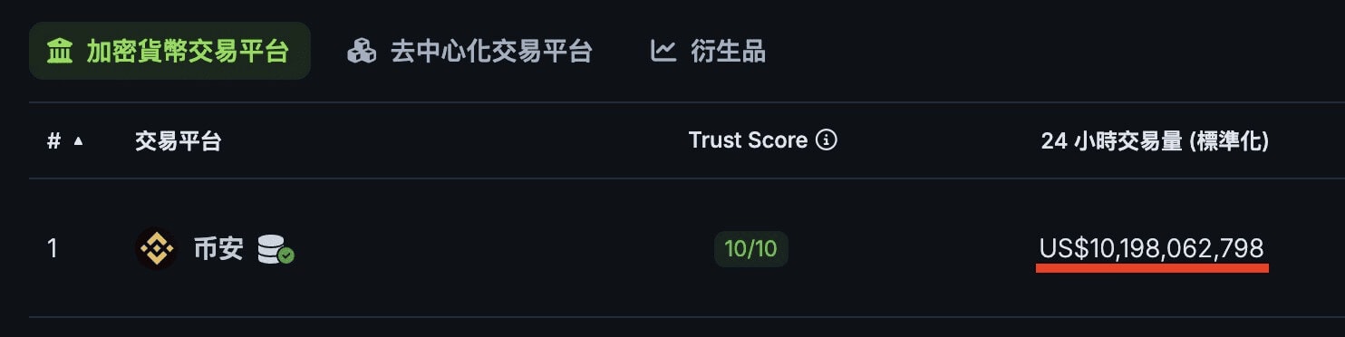 【2025 加密货币入门】0 到100 全攻略,一次搞懂7 大必学重点! - 第19张图 【2025加密货币新手指南】从零到精通全攻略,一文掌握7大关键要点!