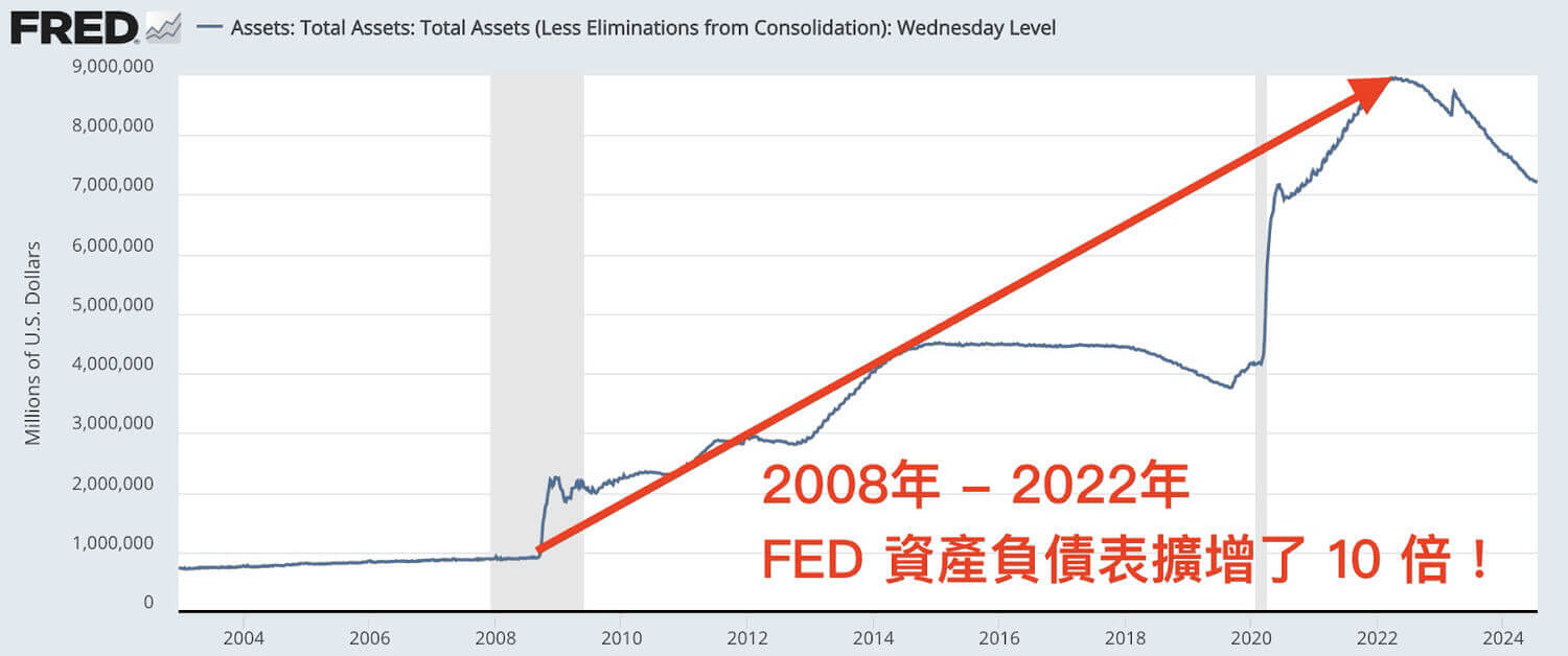 【2025 加密货币入门】0 到100 全攻略,一次搞懂7 大必学重点! - 第10张图 【2025加密货币新手指南】从零到精通全攻略,一文掌握7大关键要点!
