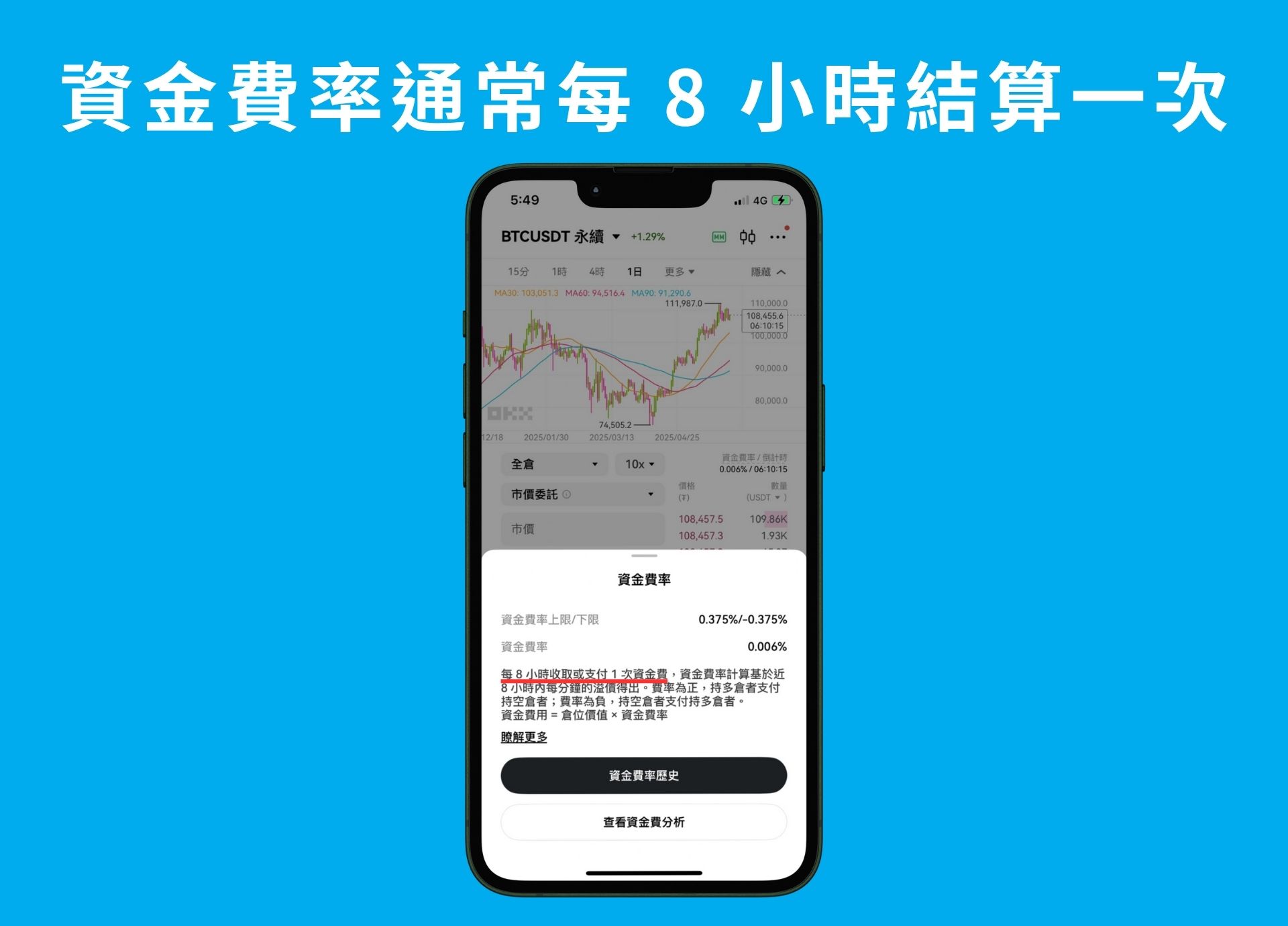 期现套利教学:低风险年化10% – 50% 报酬|原理、风险、操作说明- 第2张图 期现套利攻略:低风险年化10% – 50% 报酬|原理、风险、操作说明