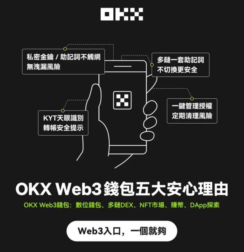 2025 最新|OKX Web3 钱包完整教学:操作安全、支援多链、限时空投攻略- 第4张图 OKX Web3 錢包完整教學:操作安全、支援多鏈、限時空投攻略