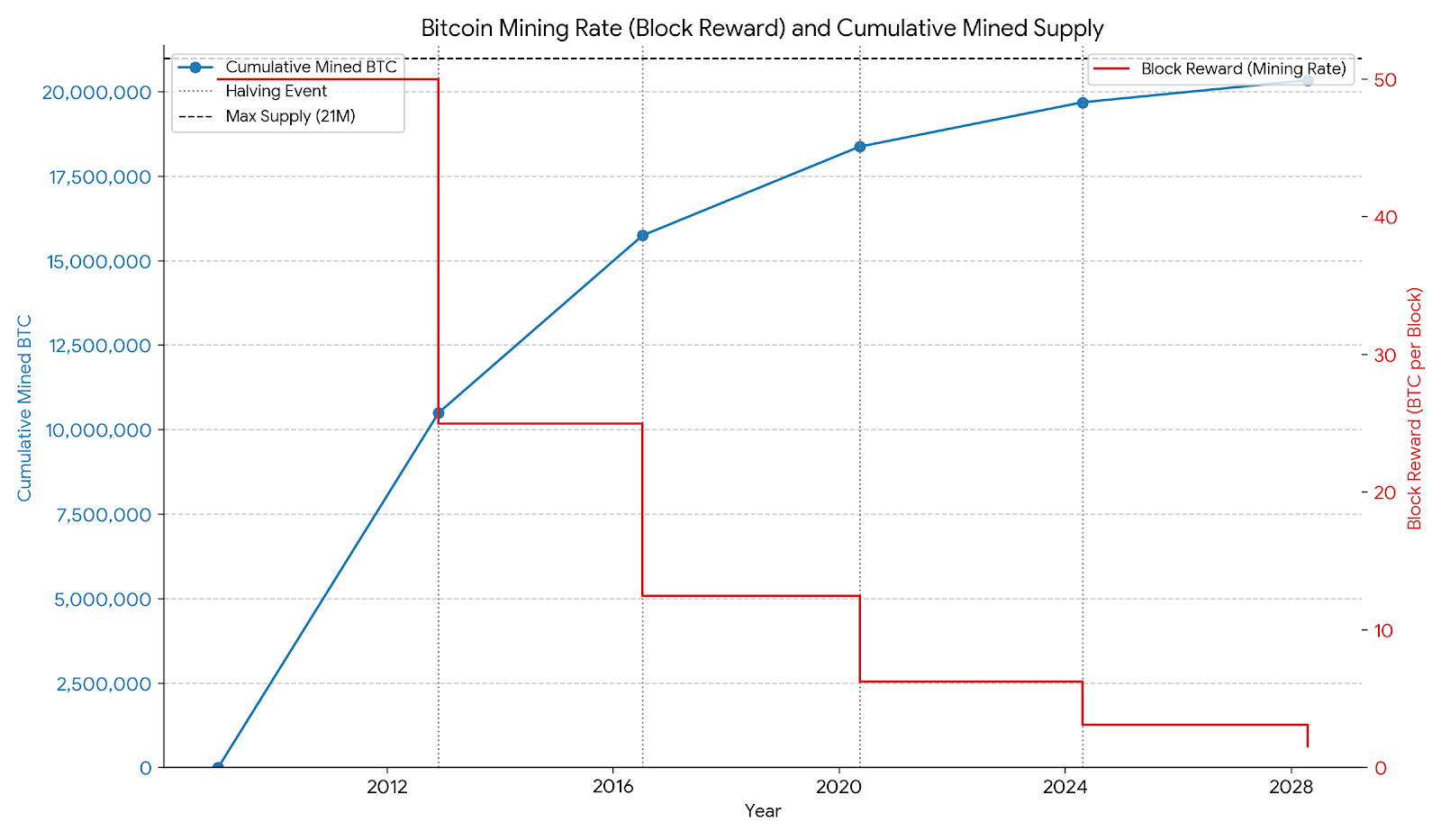 2025 最新|比特幣是什麼、怎麼玩?為什麼比特幣有價值? - 第4張圖 比特币是什么、怎么玩?为什么比特币有价值?
